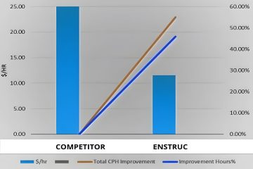 Enstruc Wear Solutions | The Best Mining Ground Engaging Tools 9